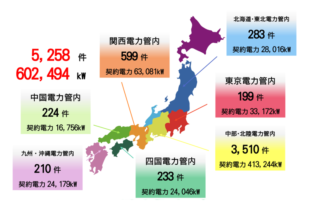 エネリンク契約実績