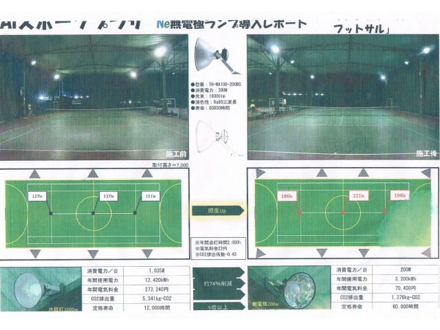 Ａ・Ｉスポーツクラブ様